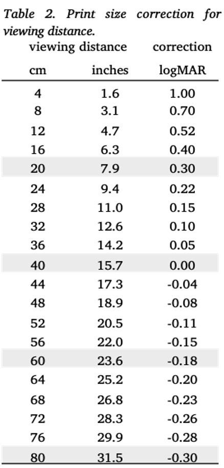Table 2 indicating the adjustments to print size for different viewing distances